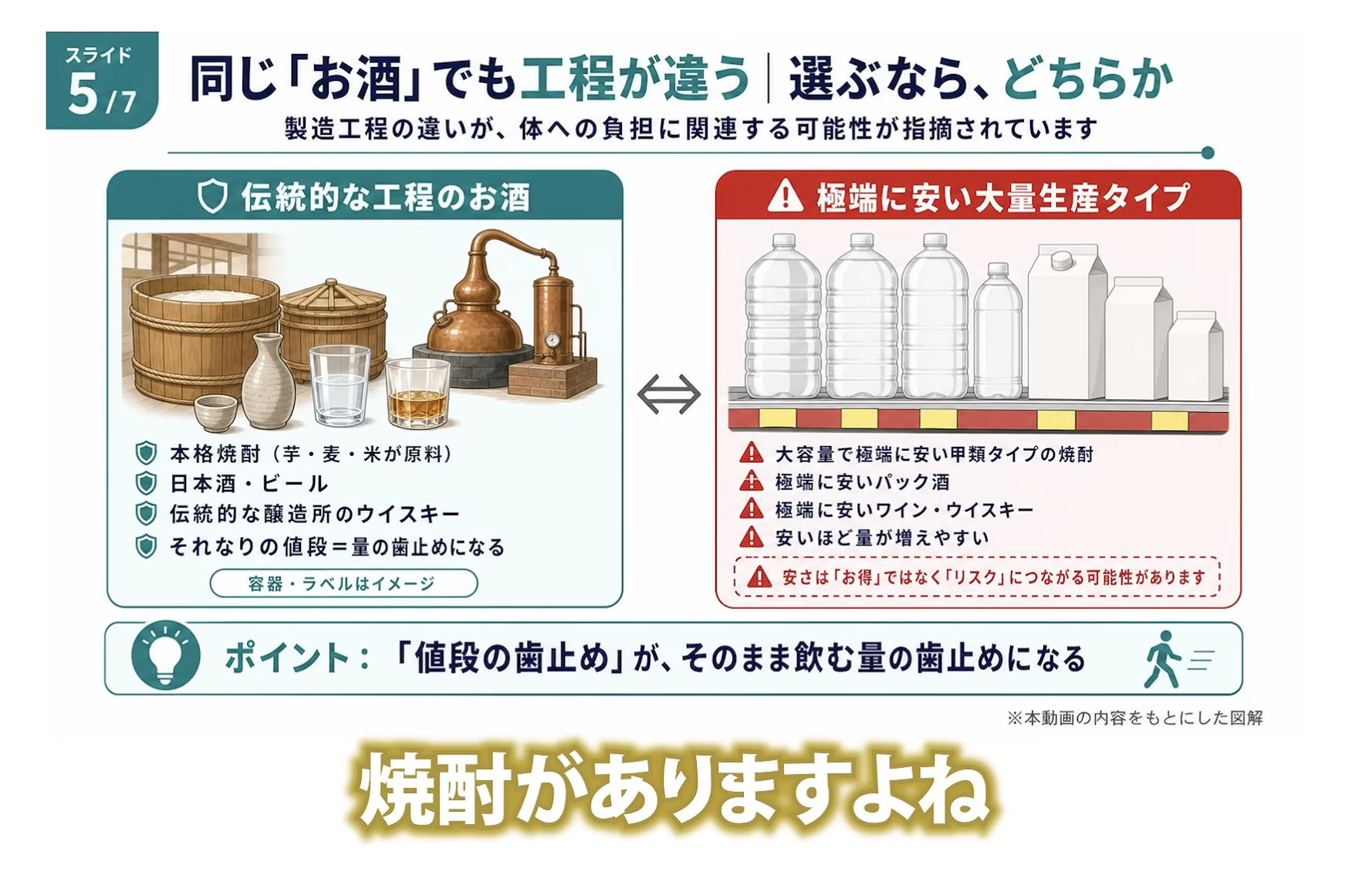3:39頃／避けるべきお酒について語るシーン
