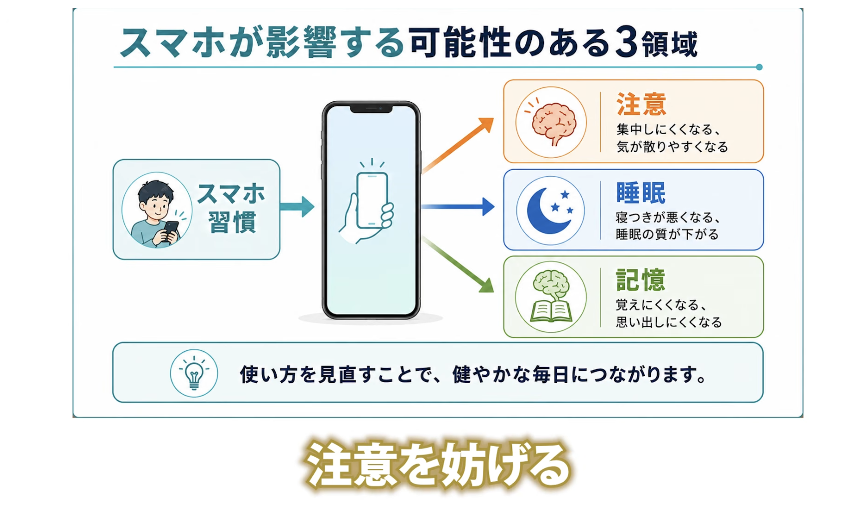 4:12頃／スマホの悪影響について説明する船木先生