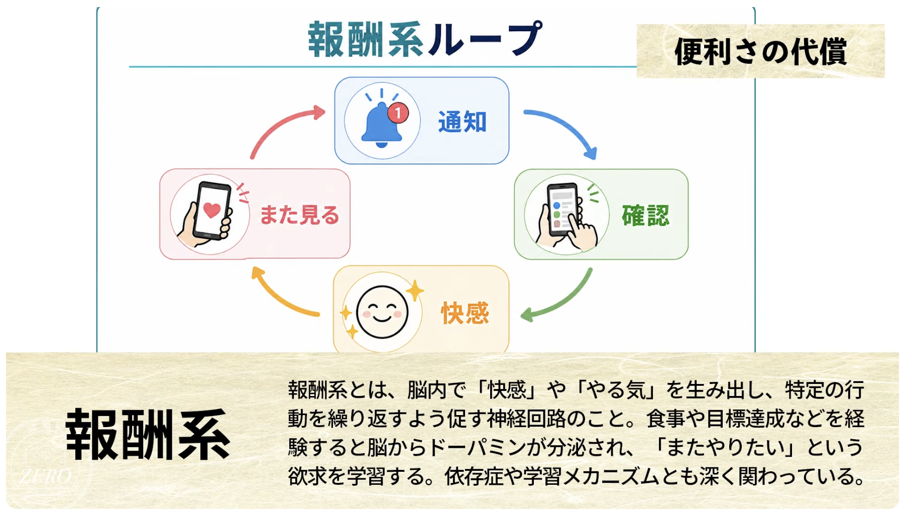 5:31頃／脳の報酬系について語る船木先生