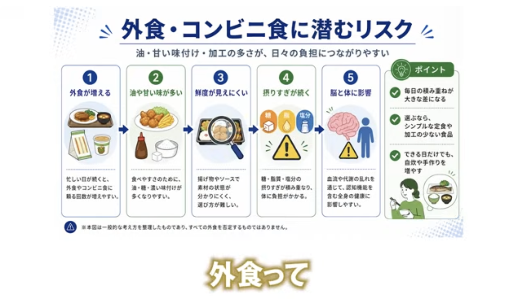 3:48頃／認知症コアリングシートの質問1「週に2回以上コンビニ弁当かファミレスの食事を取っている」を確認する様子
