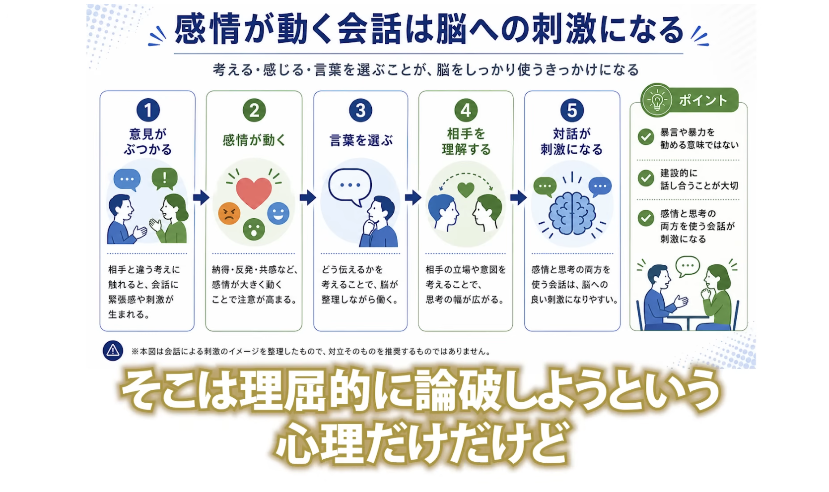 16:30頃／認知症コアリングシートの質問4「妻あるいは夫と頻繁に喧嘩している」を確認する様子