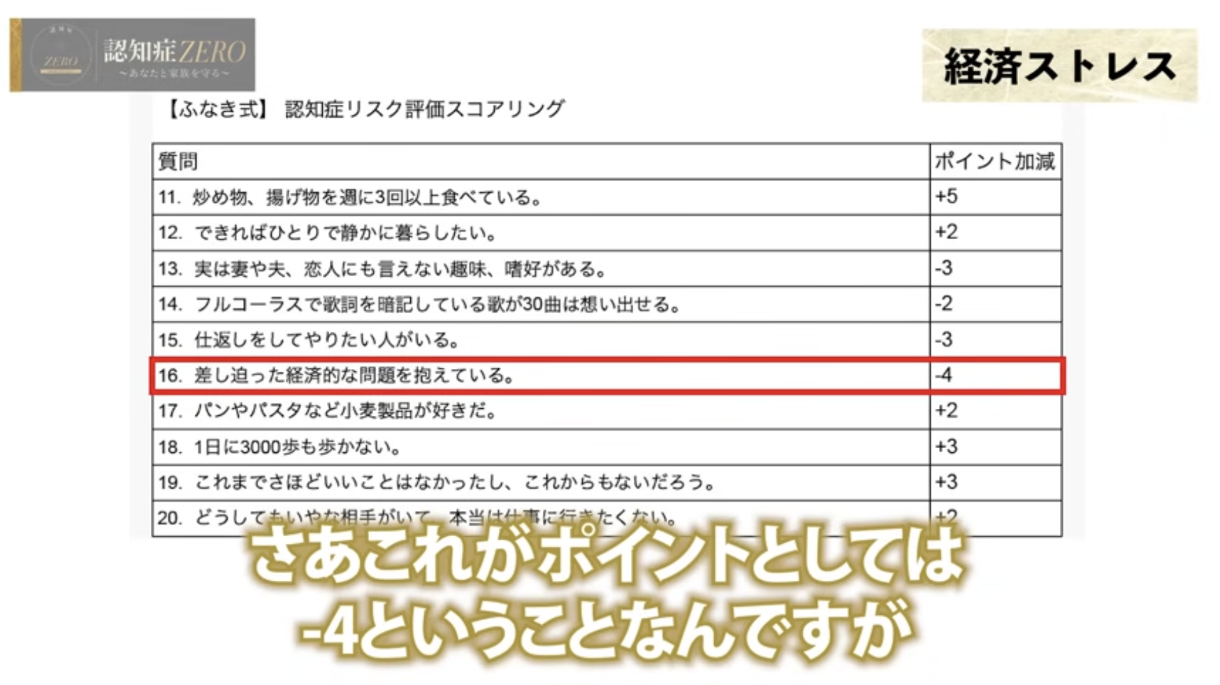 0:58頃／認知症リスクスコアリング16番目の質問を紹介するシーン
