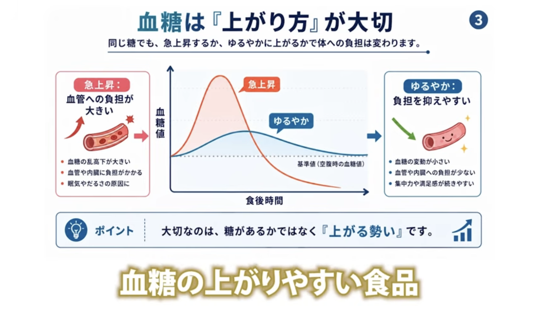 8:48頃/血糖値の上がりやすさについて語るシーン