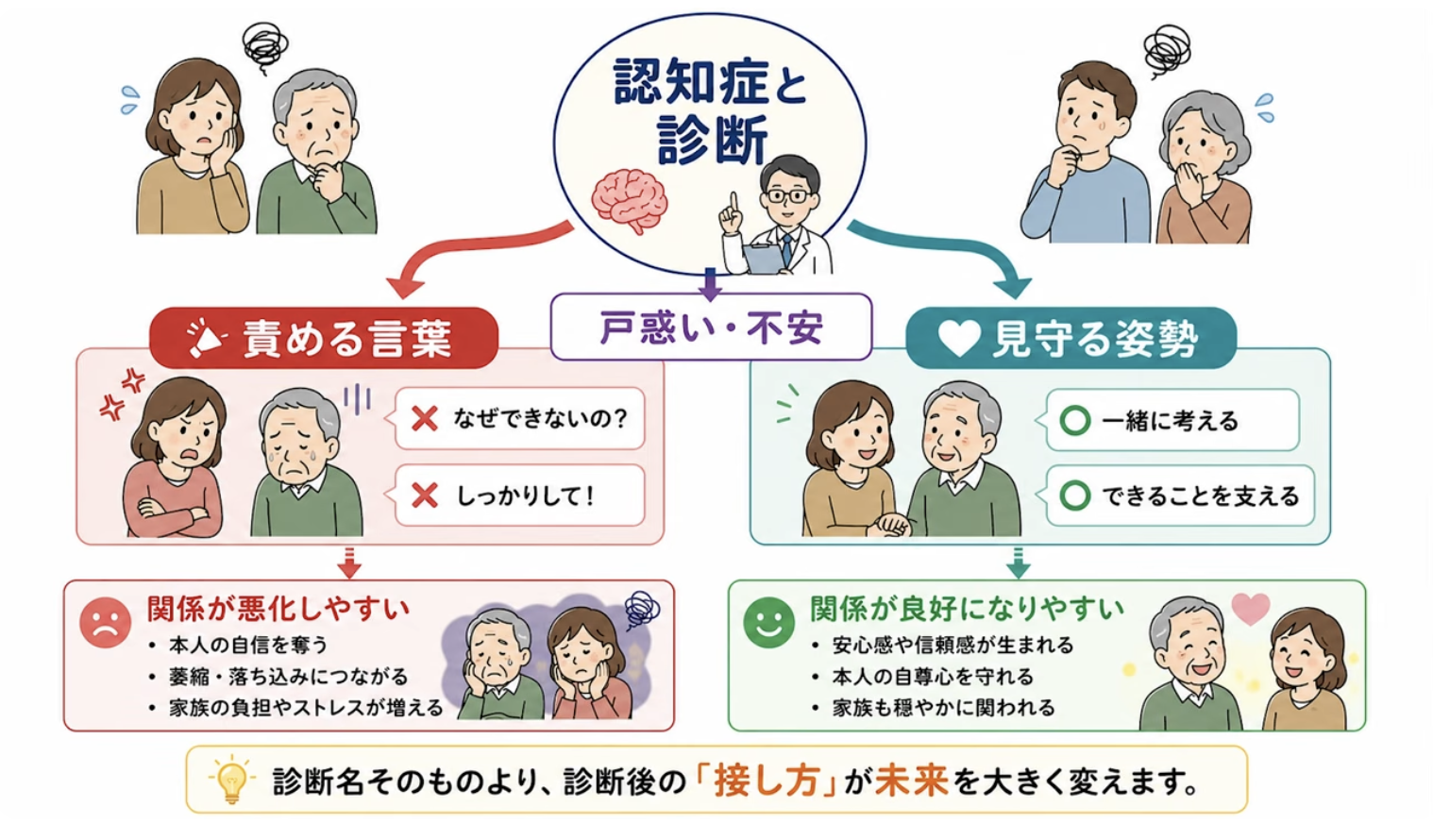 7:53頃／家族で一緒に生活を見直すイメージ