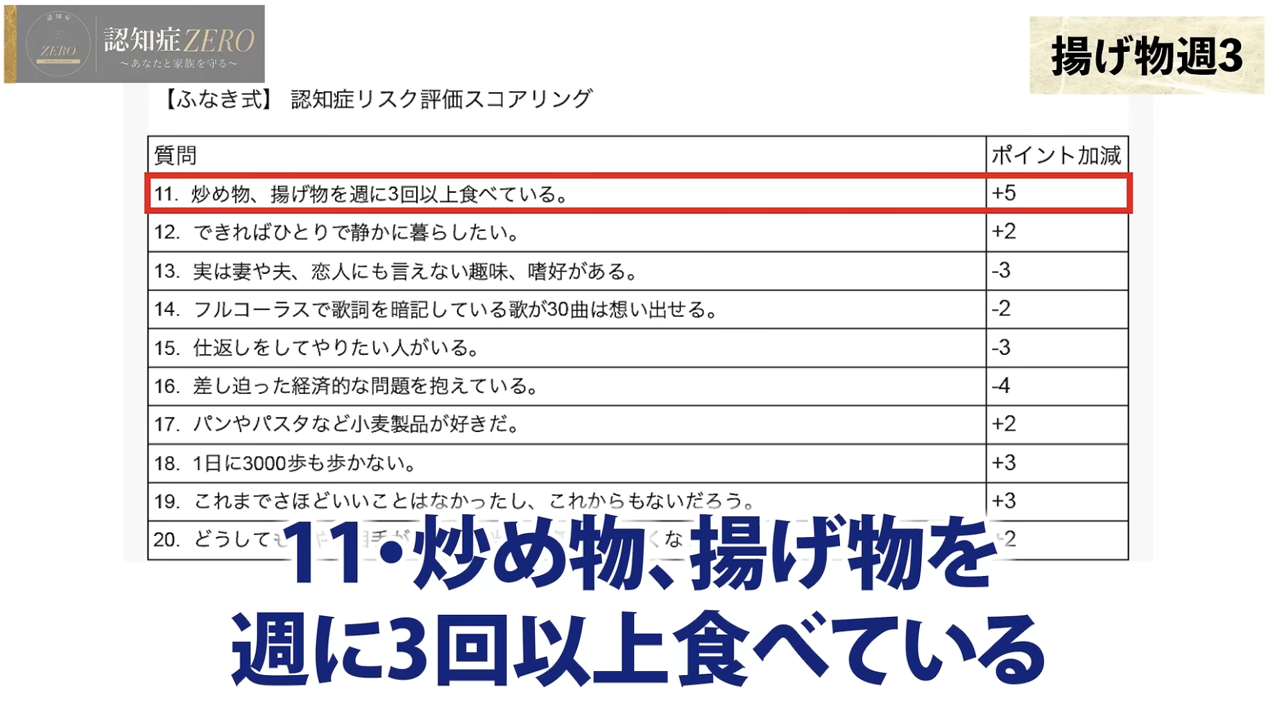 0:55頃/「炒め物、揚げ物を週に3回以上食べている」というチェック項目